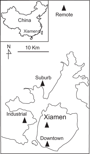 Figure 1. Map showing the sampling locations at the downtown area, an industrial park, a suburb, and a remote site in Xiamen, China.