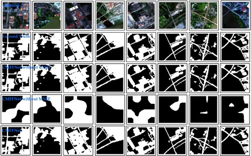 Figure 8. Impervious surface extraction results of ablation studies.