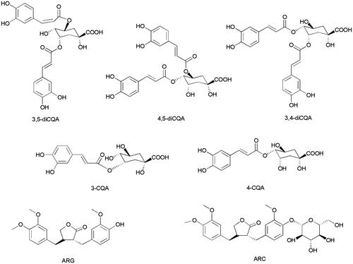 Figure 1. Chemical structures of seven main active components of Fructus Arctii.