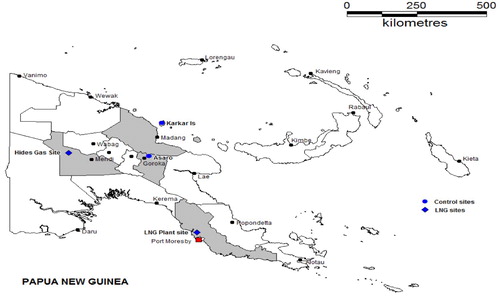 Figure 1. Surveillance sites: Hides (Hela Province) vs. Asaro (Eastern Highlands Province) in the highlands, Hiri (Central Province) vs. Karkar (Madang Province) in the coastal areas, PNGIMR’s iHDSS, 2016