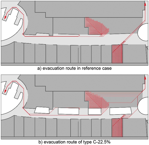 Figure 11. Deviations in evacuation costs caused by architectural planning in type C: alterations in vertical means of circulation.