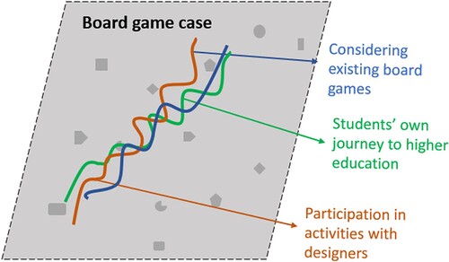 Figure 4. Entangled lines within board game design.