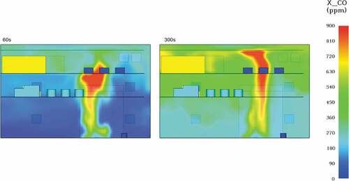 Figure A10. Carbon monoxide concentrations at 60 and 300 seconds respectively.