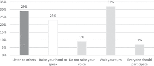 Figure 2. Types of rules