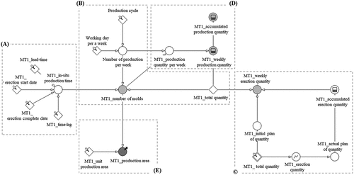 Figure 9. Production area estimation simulation model (mold type 1 for in-situ production).