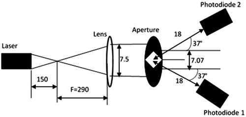 Figure 6. Experimental setup, dimensions (mm).