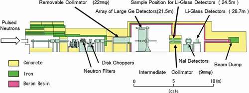 Figure 1. Vertical cross sectional view of ANNRI.