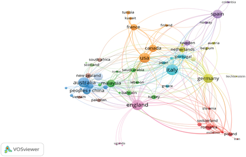 Figure 4. Country co-authorship visualization.