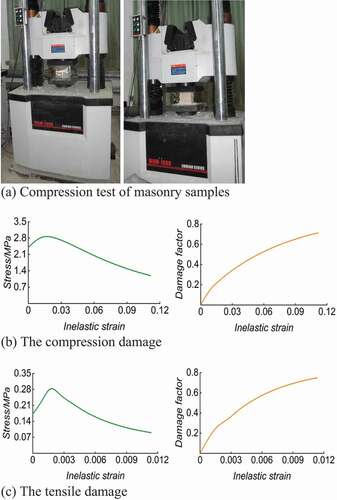 Figure 10. The plastic damage parameters of the masonry.