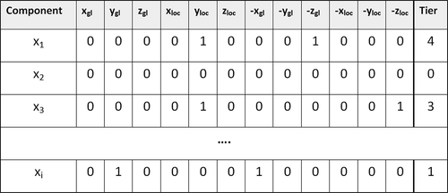 Figure 6. Output of the first collision detection step.