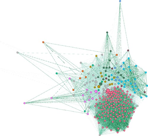 FIGURE 8. Serbia 2014–2016Note: Key—SNS (red), SPS (blue), DS (green), PUPS (pink), SDPS (brown), JS (purple), SVM (orange), NS (teal).Source: Mesarovich (Citation2023).