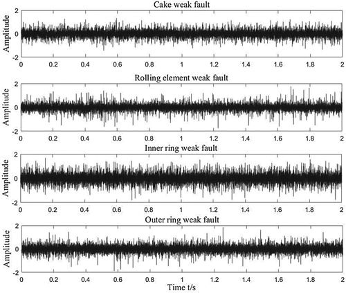 Figure 13. Weak fault data waveform.