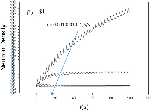 Fig. 13. Oscillating/exponential insertion in TRIII.