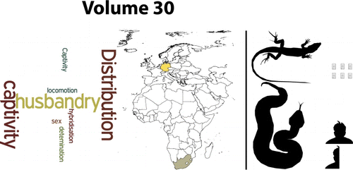 Figure 3.  Volume 30, with Branch as Editor, saw the majority of articles swinging back to ophidians and their distribution, and to a lesser extent husbandry. More authors appeared per article (mean = 1.25; SE = 0.16), from South Africa and Europe as well as a mean of 6.13 (SE = 2.98) references.