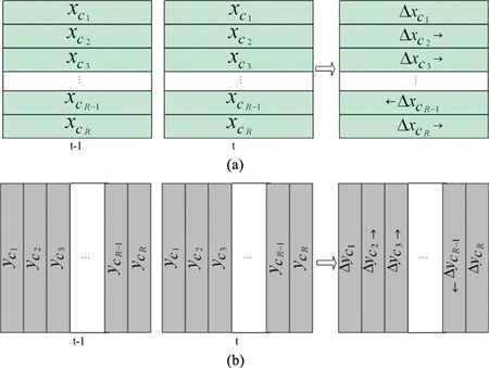 FIGURE 2 Calculation of velocity of motion energy mass in (a) horizontal and (b) vertical directions. (Figure is provided in color online.)