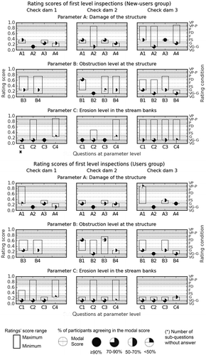 Figure 9. Differences in the reported ratings for (a) users and (b) new-users groups