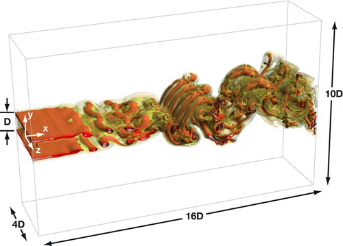 Figure 1 FIG. 1 Flow schematic. (Color figure available online.)