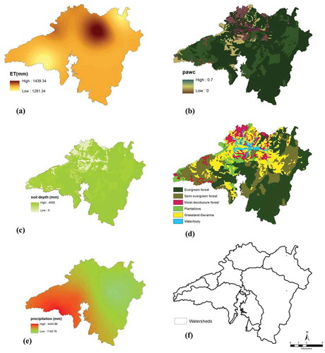 Figure 2. (a) Average annual potential evapotranspiration; (b) plant available water content; (c) soil depth; (d) land use and land cover; (e) average annual precipitation; and (f) watershed and sub-watersheds