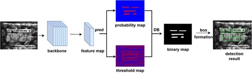 Figure 2. Architecture of Text detection model.