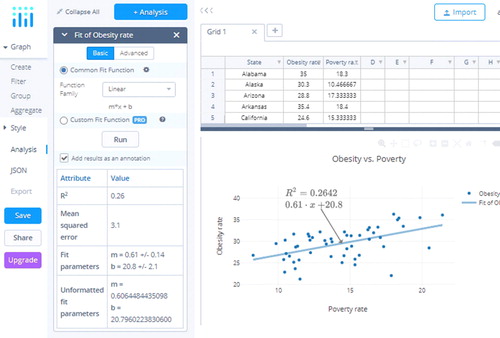 Fig. C3 Screen shot of the scatterplot with the regression line added.