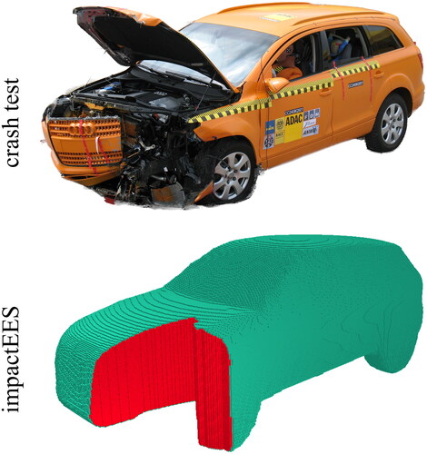 Figure 3. Comparison between predicted (below) and documented deformations (above) of the Audi Q7, projected from the 2 D substitute model to a 3 D EES model.