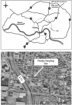 FIG. 1 (a) Locations of sampling sites within the Greater Cincinnati Airshed. (b) Photograph of the Findlay sampling area in relation to the major interstate highway I-75.