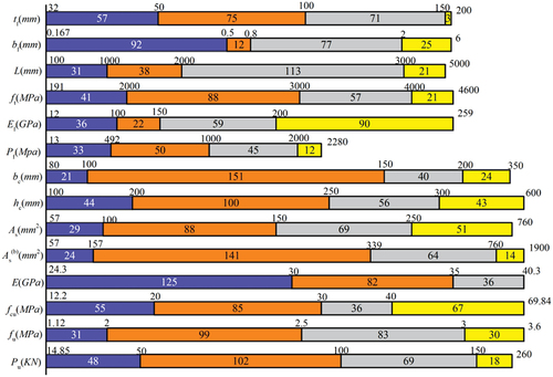 Figure 1. Distribution of the input and output variables of the neural network.