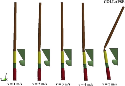 Figure 10. Global deformation of the monopile OWT for different impact velocities. From: Bela et al. (Citation2017). (This figure is available in colour online.)