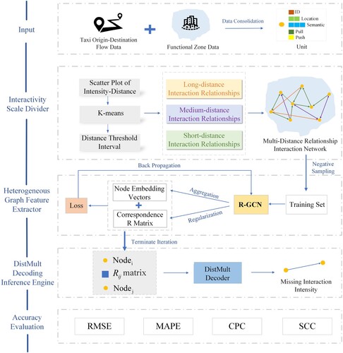 Figure 3. Research framework.