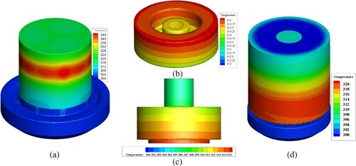 Figure 9. Temperature distribution of the magnet coupling at 1500 rpm.