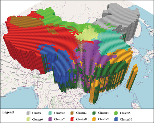 Figure 12. STR method result of air pollutant dataset showing 10 clusters calculated by STR method.