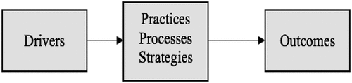 Figure 3. Conceptual framework.
