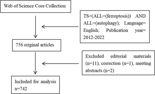 Figure 1. Flow chart of data acquisition and progressing.