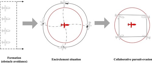 Figure 1. Description of the mission.