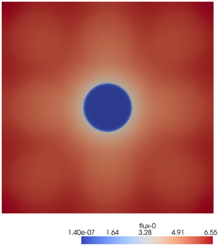 Figure 17. The scalar neutron flux contour of the reference solution.