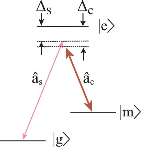 Figure 2. The general EIT system.