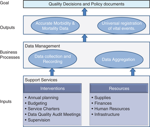Fig. 1 Hospital management information system (HMIS) production framework.