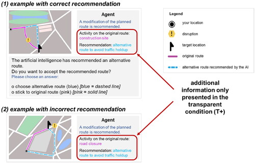 Figure 3. Traffic problem for correct (1) and incorrect (2) recommendation; comments in italics were added for clarity.