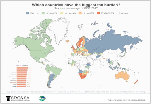 Figure 1. Tax burden per country.