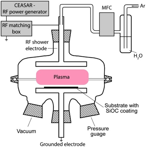Figure 16. Plasma system diagram [Citation60].