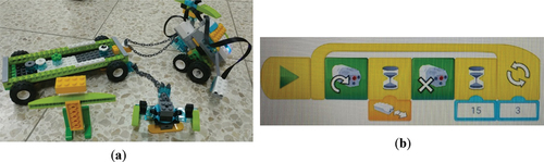 Figure 4. (a) An example of a capstone robotic model and (b) its code.