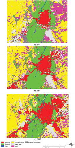 Figure 3. Land-use maps of Maragheh in (a) 1984, (b) 1998, and (c) 2012.