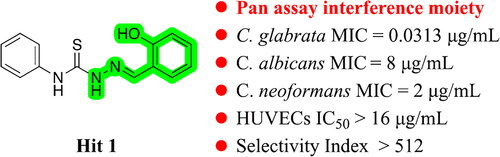 Figure 2. Structure and antifungal activity of hit 1.