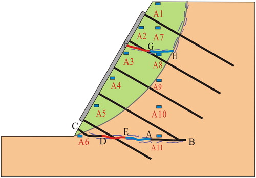 Figure 5. Cracks occurred in landslide model during the test.