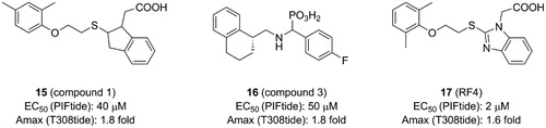 Figure 7. Structure and biochemical characterisation of benzimidazole derivatives. EC50: compound concentration is required to result in 50% displacement of the fluorophore-labeled PIFtide from the PIF-pocket in a FP competitive binding assay.