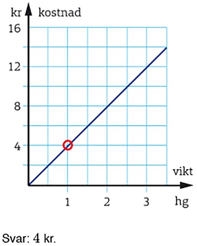 Figure 5. Example solution (TP2).