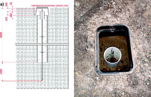 Figure 2 (a) Engineering drawing of the soil-profile survey mark design. Dimensions in millimetres. (b) Installed soil profile survey mark at Site 8 with valve box lid removed.