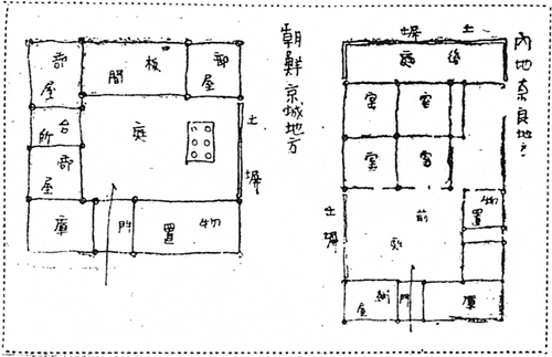 Figure 3. A comparison of a Korean minka in Gyeongseong (Seoul) with a Japanese one in Nara. Kon, Joseon no minka ni kansuru kenkyu ippan, 5.