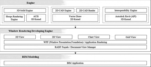 Figure 8. Building environment for the second experiment of automated object generation built in visual studio environment