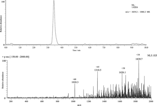 Fig. 4 Electropherogram/spectrum of BSA 5.0 nmol µL−1, buffer 0.5% acetic acid in water, E = 200 V cm−1, pH 3.5, ESI voltage: 4.5 kV, ESI temperature: 200°C. Sampling was performed in the same conditions as those shown in Figure 2.